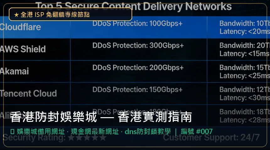 香港防封娛樂城 — 娛樂城備用網址與現金網最新網址香港實測圖解